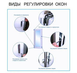 Регулировка фурнитури в металопластикових окнах