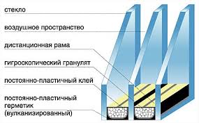 Балконная дверь с непрозрачной сэндвич-панелью внизу