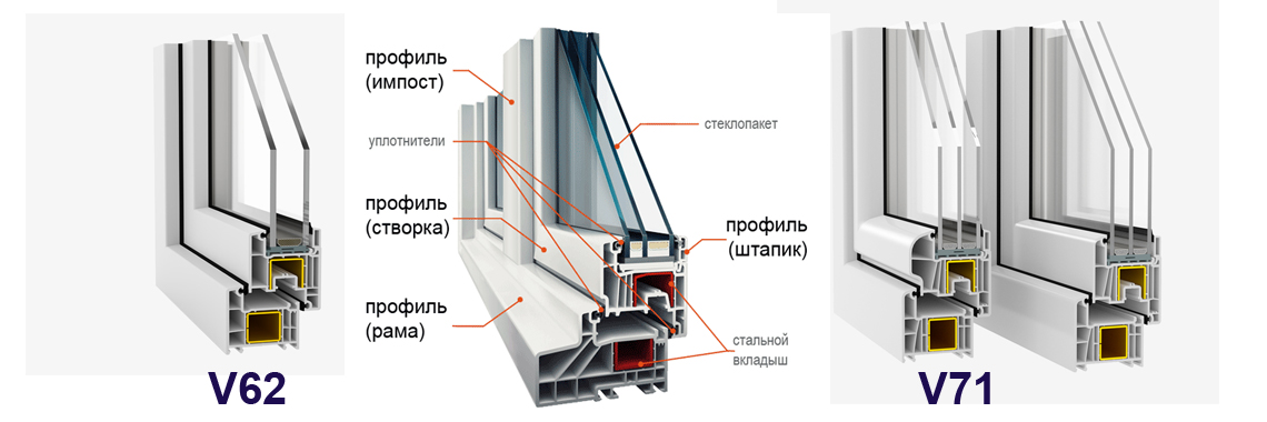 Соответствие профиля DECCO стандартам PN-EN 12608