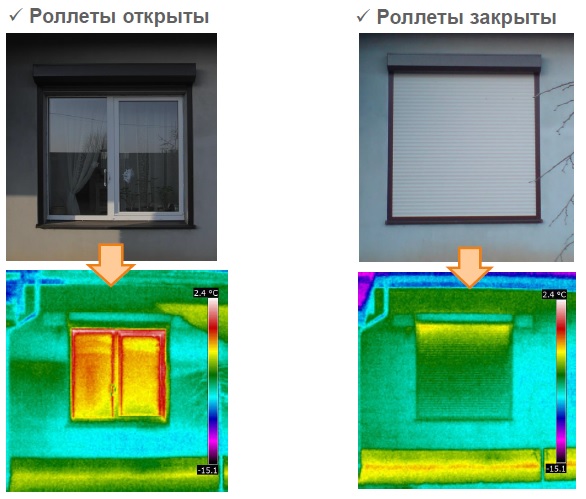 Теплоизоляция роллетами
