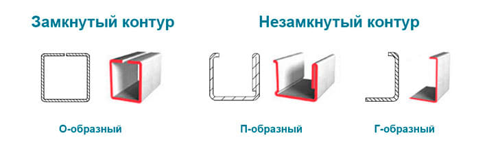 Виды армированных профилей для окон DECCO